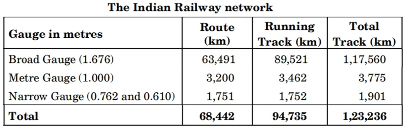 lifelines of national economy class 10 important questions with answers