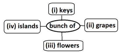 a letter to god class 10 question