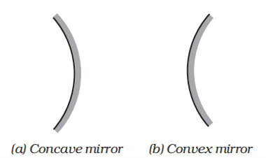 concave mirror and convex mirror class 10 physics