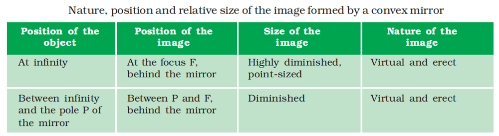 image formation by convex mirror