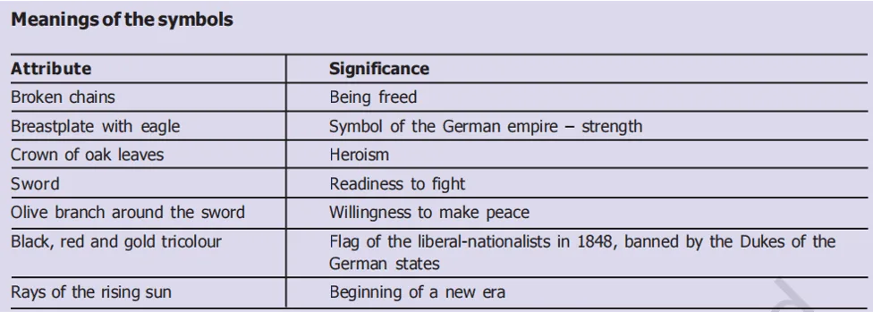 visualising the nation allegories