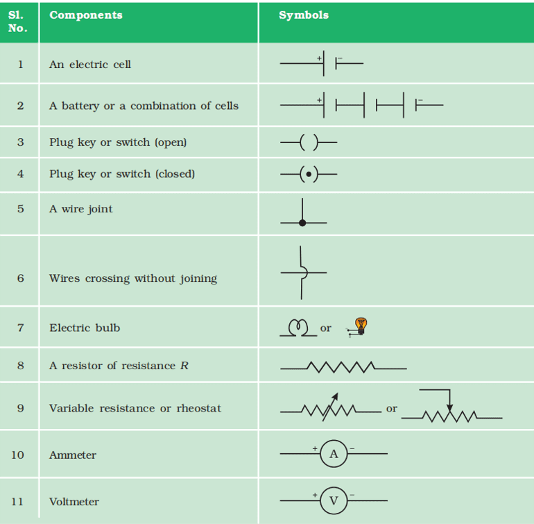 symbols of commonly used components in circuit diagrams