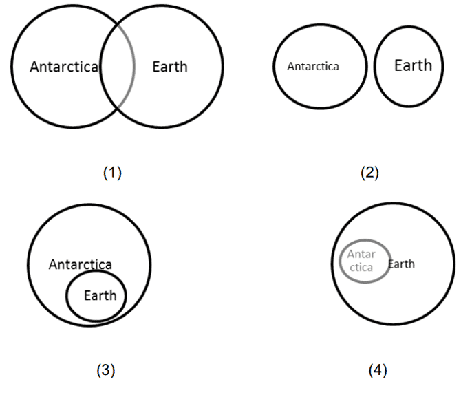 journey to the end of the earth question answer