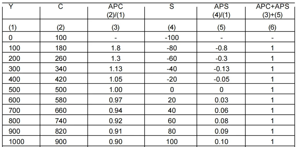 apc and aps class 12 economics