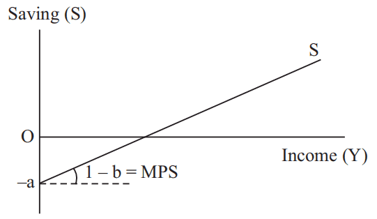 Class 12 Notes Determination Of Income And Employment Simplified Class 12 Notes Determination Of Income And Employment Simplified