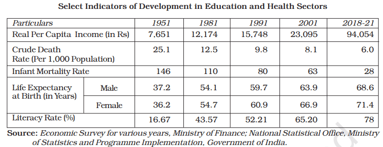Human Capital Formation in India Class 12 Important Questions and Answers