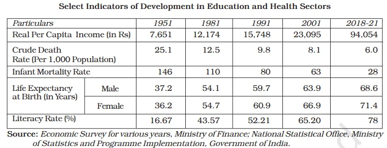 Human Capital Formation in India Class 12 Important Questions and Answers