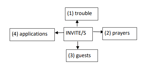 glimpses of india class 10 extra questions answers