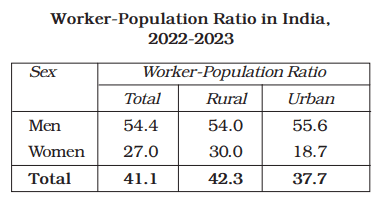 employment growth informalization and other issues class 12 question answers