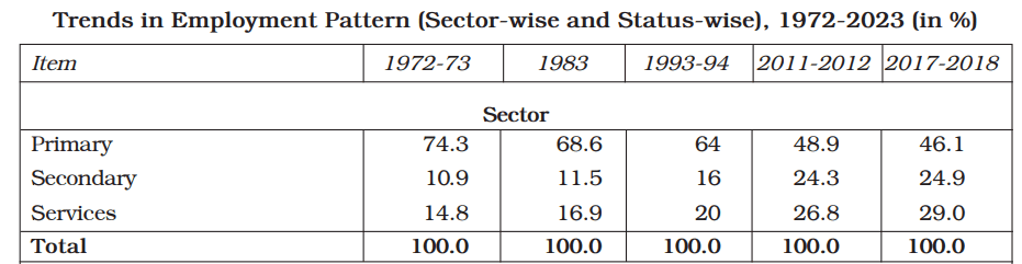 indian economic development chapter 6 employment questions answers