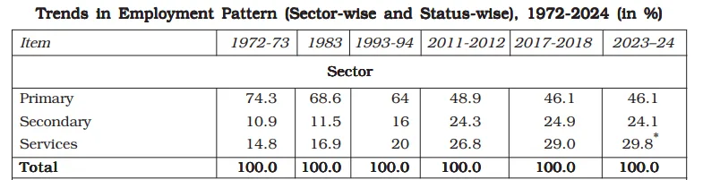 indian economic development chapter 6 employment questions answers