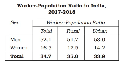 employment growth informalization and other issues class 12 notes