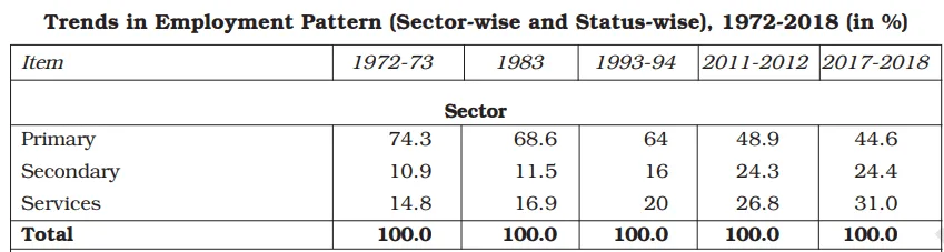 indian economic development chapter 6 employment questions answers