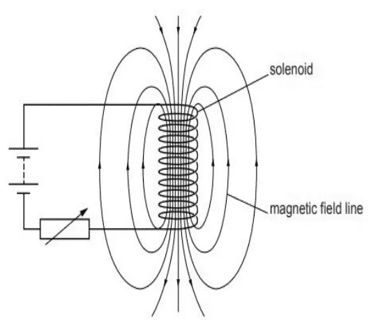 class 10 science sample paper for cbse