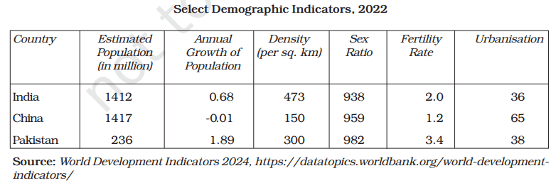 comparative development experiences of india and its neighbours class 12 questions answers