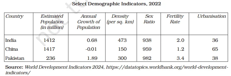 Cracking Class 12: Notes on Comparative Development Experiences of India and Its Neighbours