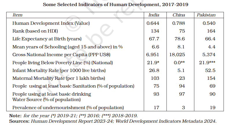 indian economic development chapter 8 notes