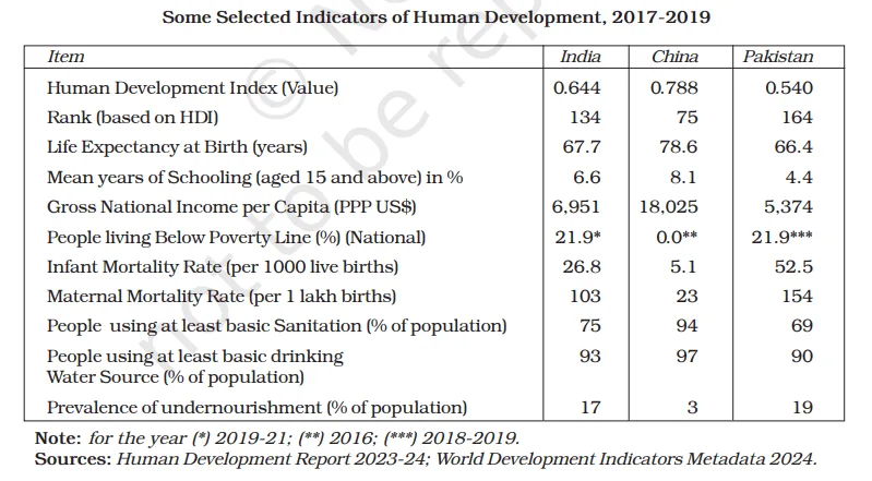 indian economic development chapter 8 notes