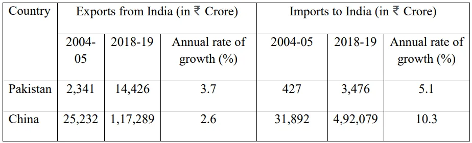 comparative development experiences of india and its neighbours class 12 questions and answers