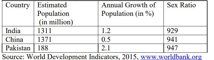 comparative development experiences of india and its neighbours class 12 questions answers