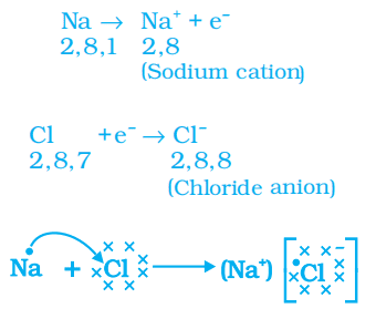 formation of sodium chloride class 10 metals and non-metals notes