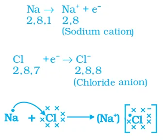 formation of sodium chloride class 10 metals and non-metals notes