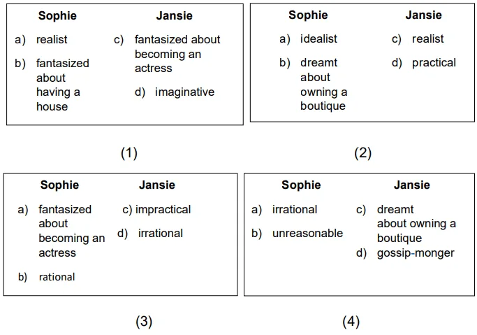 going places class 12 important questions answers