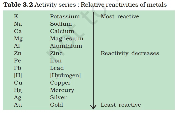 metals and non-metals class 10 notes