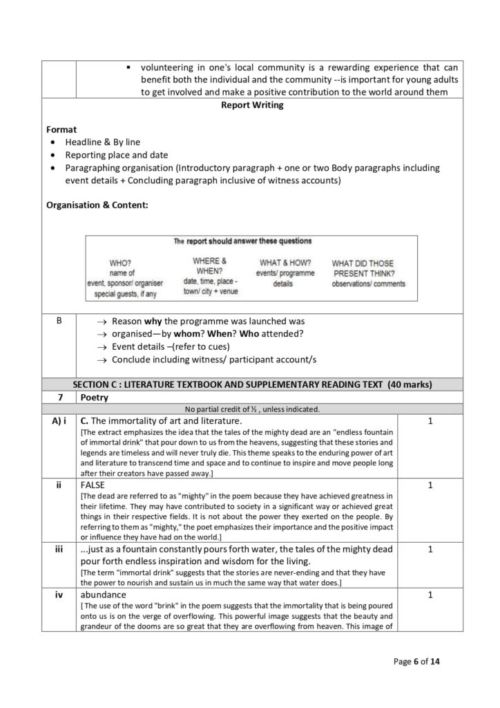 CBSE Class 12 English Sample Paper 2023-24 Solution 6