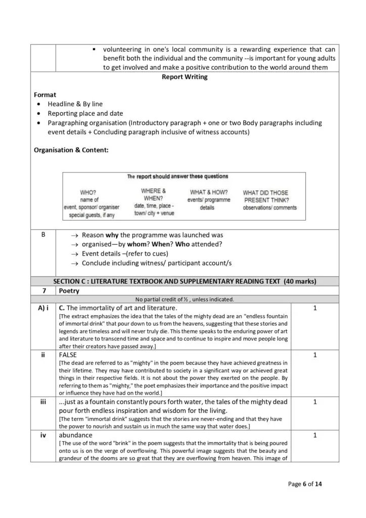 CBSE Class 12 English Sample Paper 2023-24 Solution 6