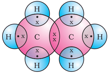 Master Carbon & Its Compounds Class 10 Notes That Actually Work! - CBSE ...