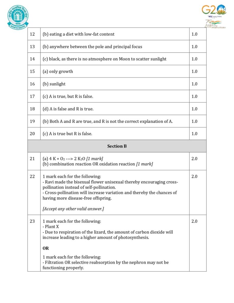 class 10 science additional sample paper solution 2023-24 2