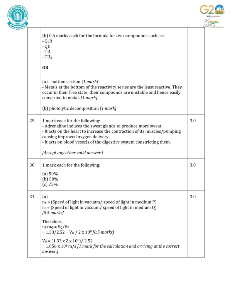 class 10 science additional sample paper solution 2023-24 5