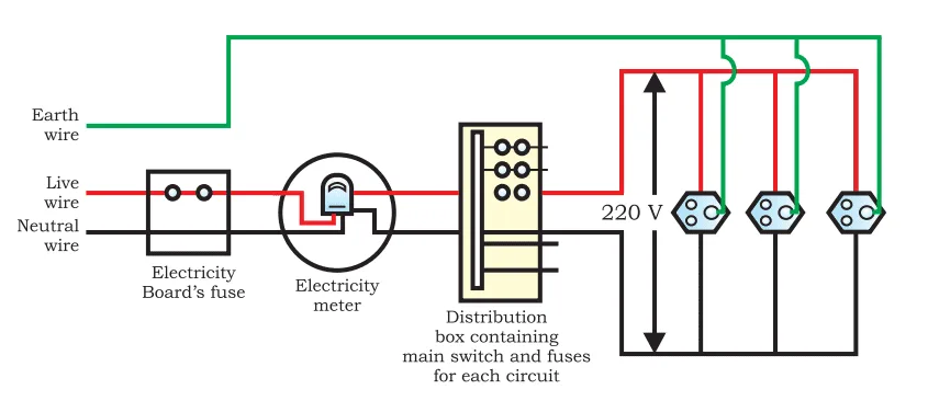 domestic electric circuit class 10 notes