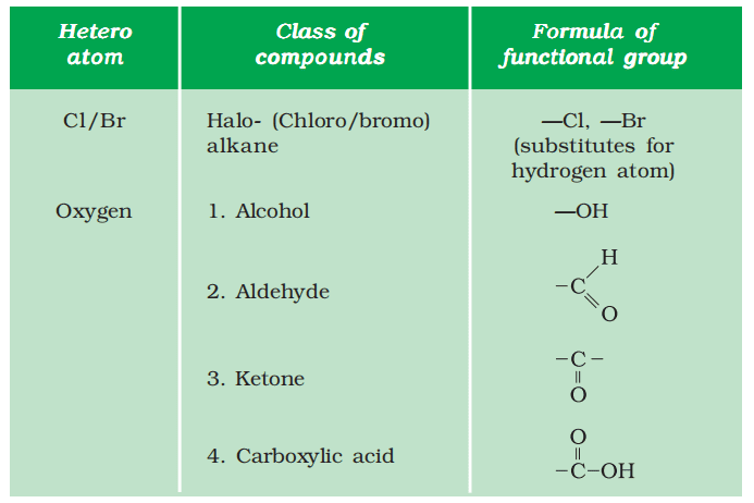 functional group class 10 science chapter 4 notes
