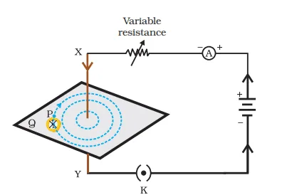 magnetic effect of electric current class 10 notes pdf