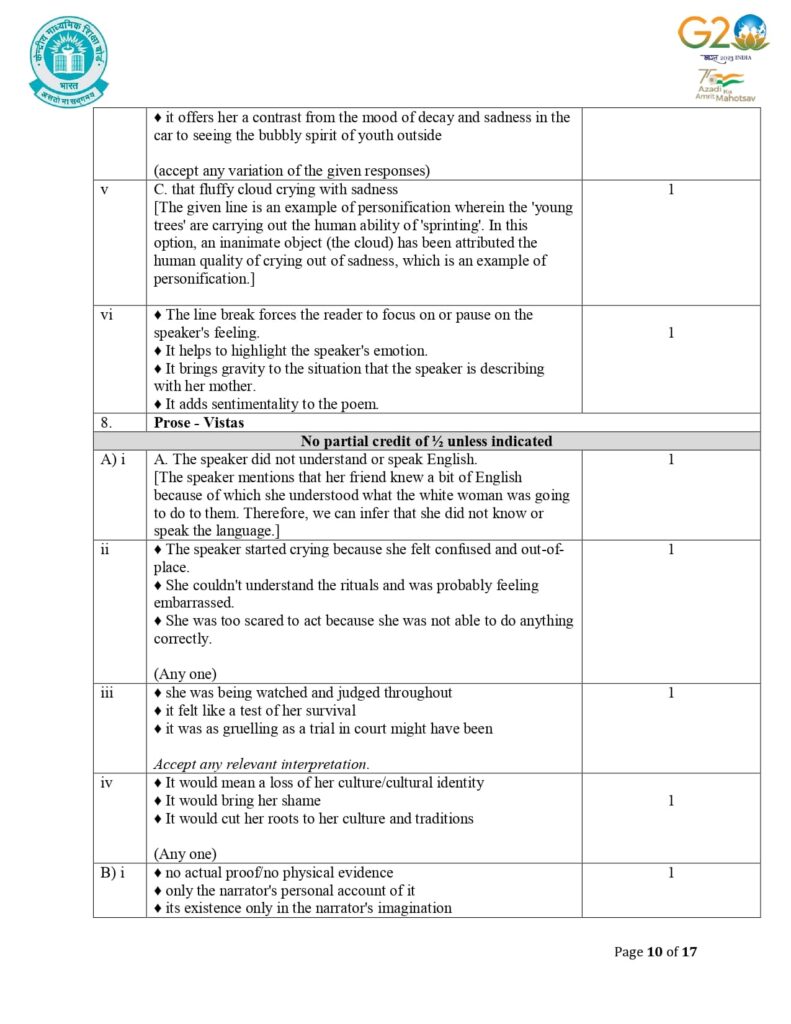 Class 12 English Additional Sample Question Paper Solutions 2023-24 10