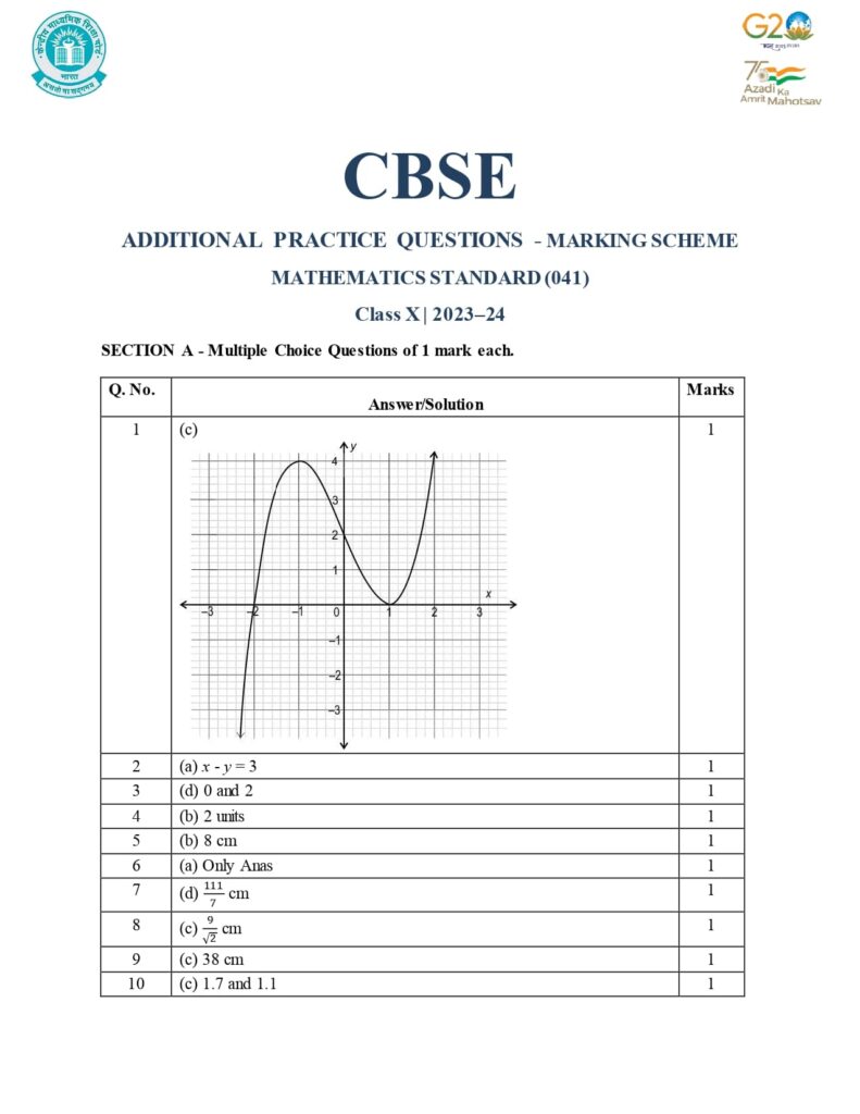 Class 10 Mathematics Additional Sample Question Paper Solution 2023-24 1