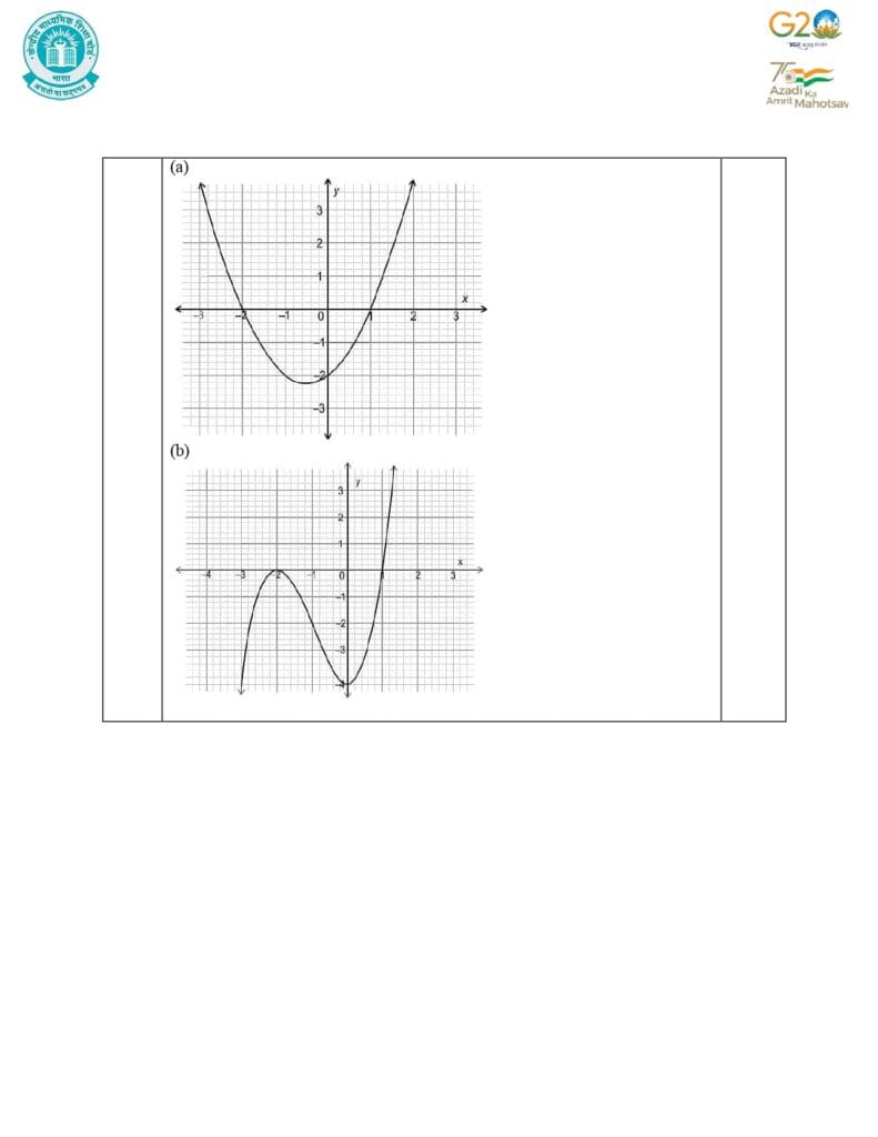 Class 10 Mathematics Additional Sample Question Paper 2023-24 2