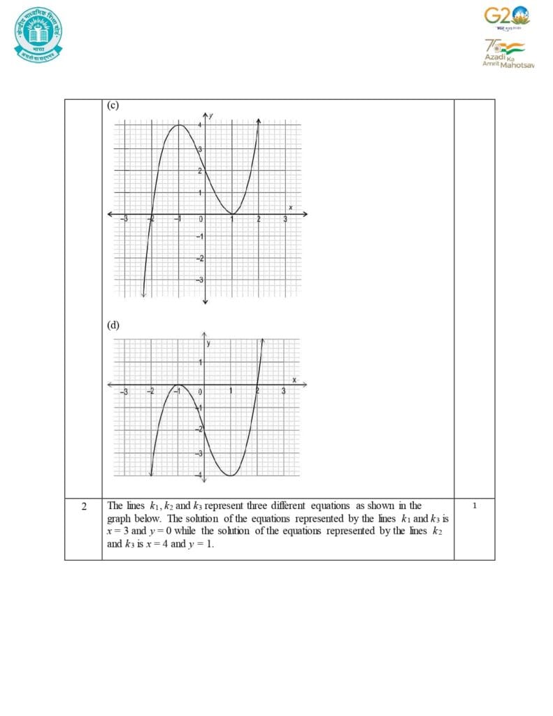 Class 10 Mathematics Additional Sample Question Paper 2023-24 3