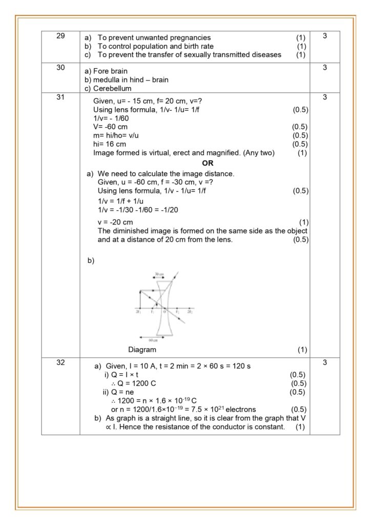 Class 10 Science Sample Paper Solution 2023-24 4