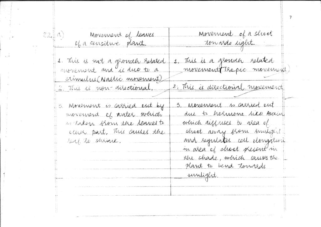 class 10 science topper answer sheet 2023