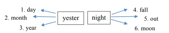 Important Questions Answers: For Anne Gregory Class 10
