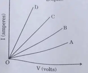 CBSE Class 10 Science Board Exam 2025 Answer Key & Solutions – Download PDF