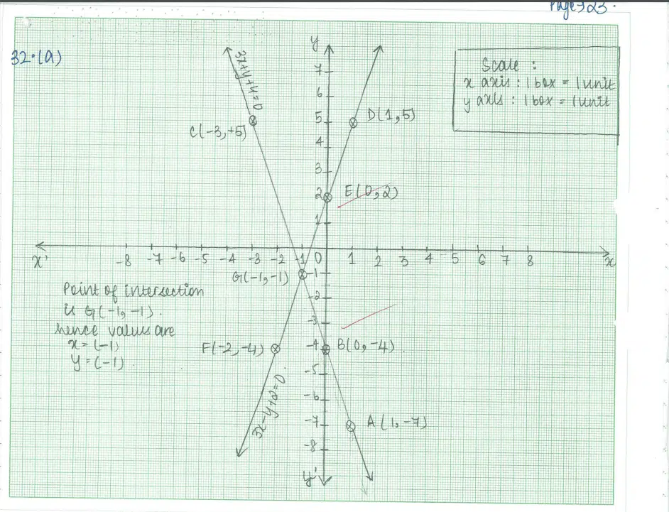 CBSE Class 10 Maths Topper's Answer Sheet 2024: PDF Download & Analysis