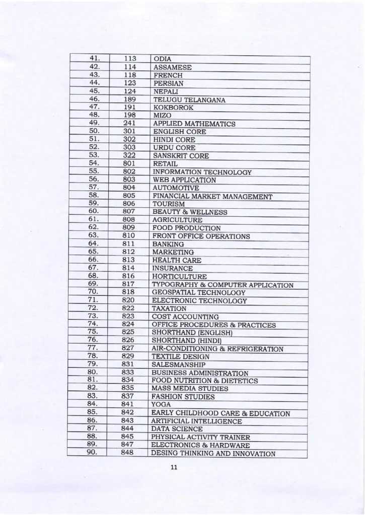annexure 4 of cbse class 12 compartment exam 2026