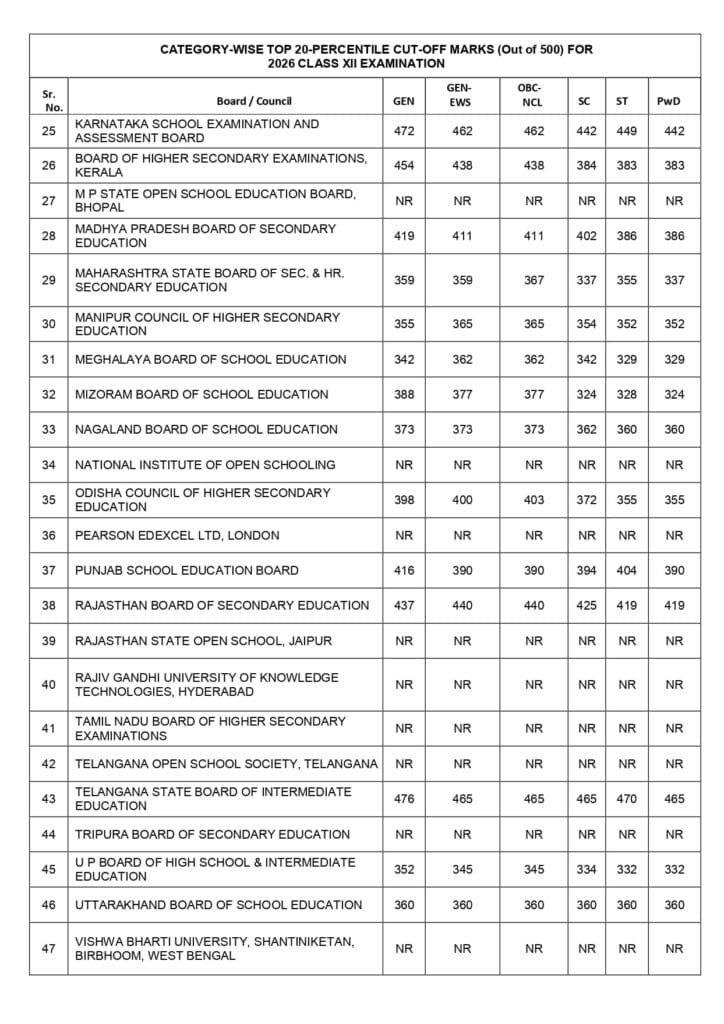 Eligibility for Central Sector Scholarship (CSSS) 2026 — Fresh & Renewal Criteria