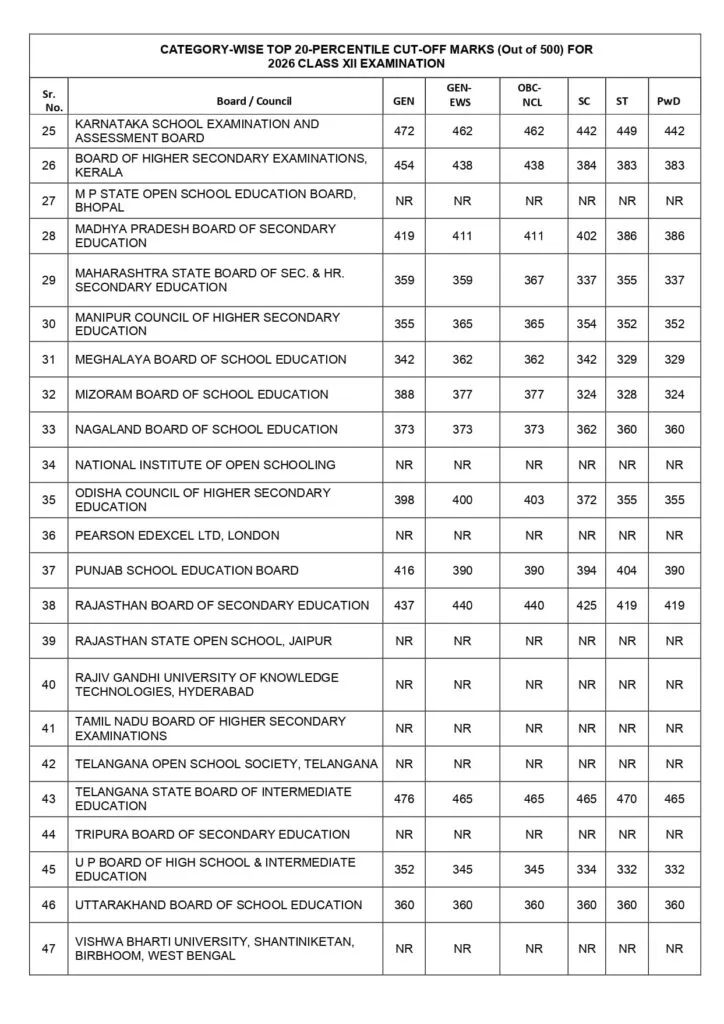Eligibility for Central Sector Scholarship (CSSS) 2026 — Fresh & Renewal Criteria