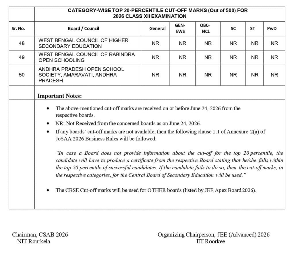 Eligibility for Central Sector Scholarship (CSSS) 2026 — Fresh & Renewal Criteria