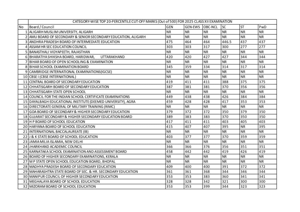 Eligibility for Central Sector Scholarship (CSSS) 2025 — Fresh & Renewal Criteria
